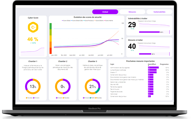OFFMYDATA plateforme de cybersécurité pour les PME