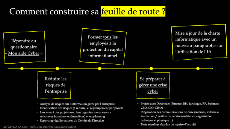 Construire sa feuille de route cybersécurité PME
