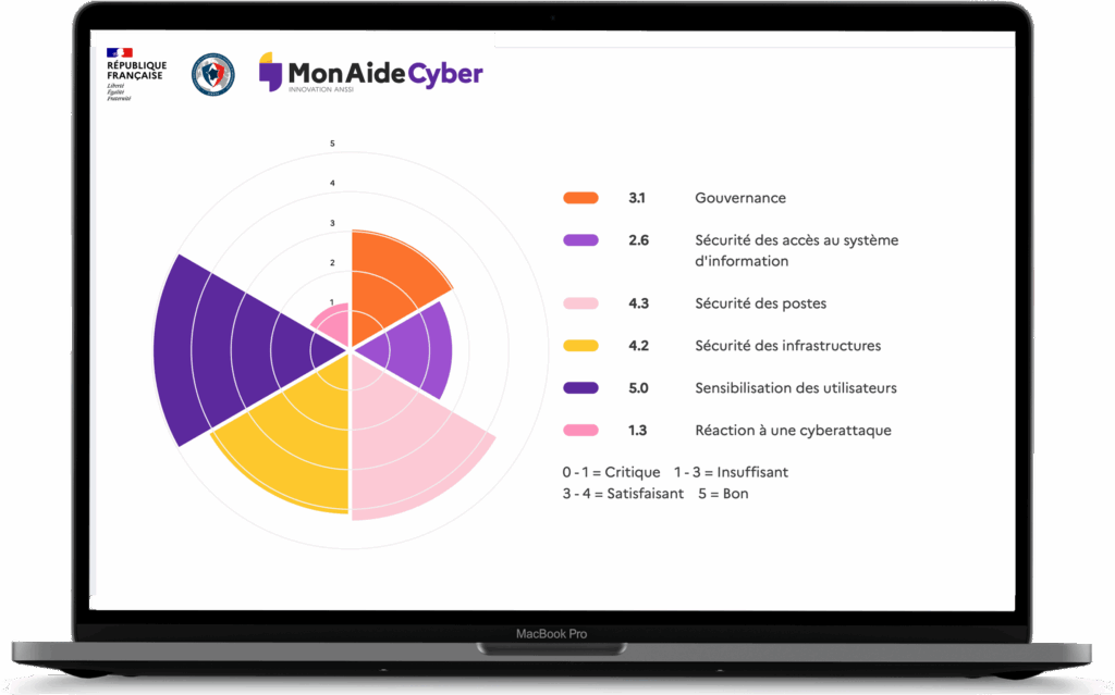 Mon aide cyber diagnostic cyber gratuit ANSSI