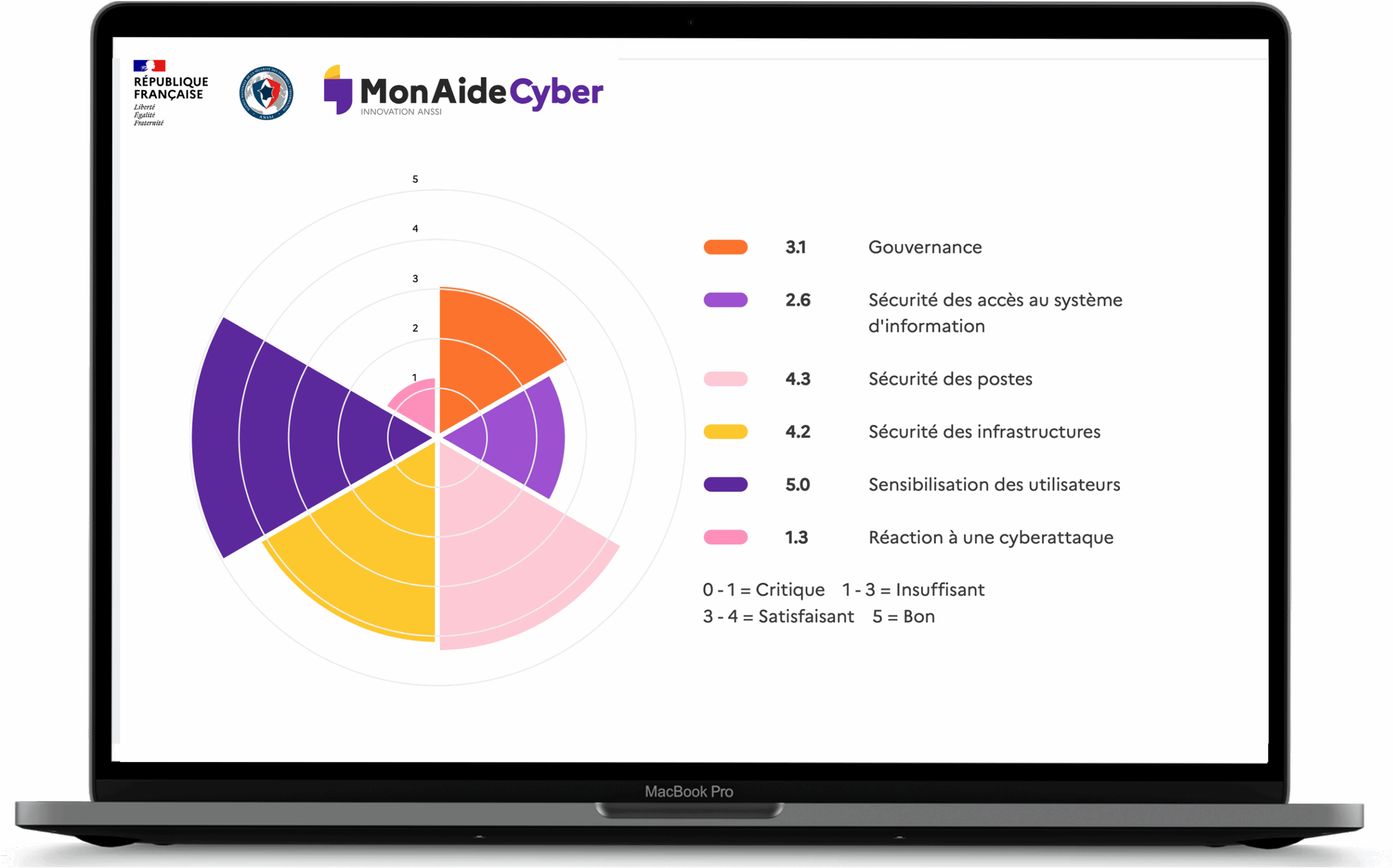 Mon aide cyber diagnostic cyber gratuit ANSSI