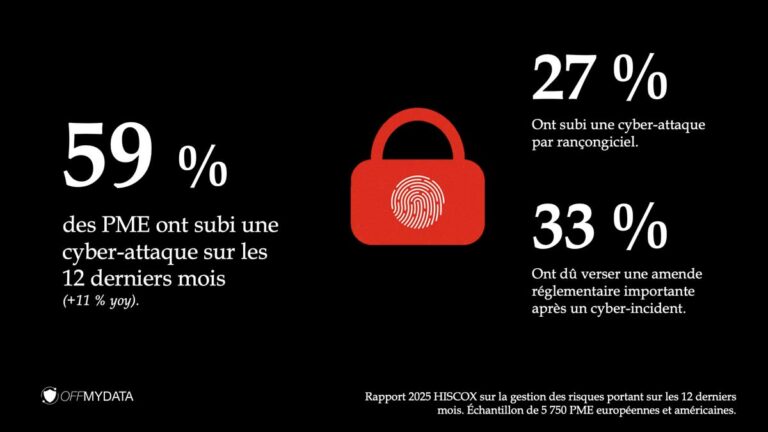 Les PME de plus en plus ciblées par les cyber-attaques