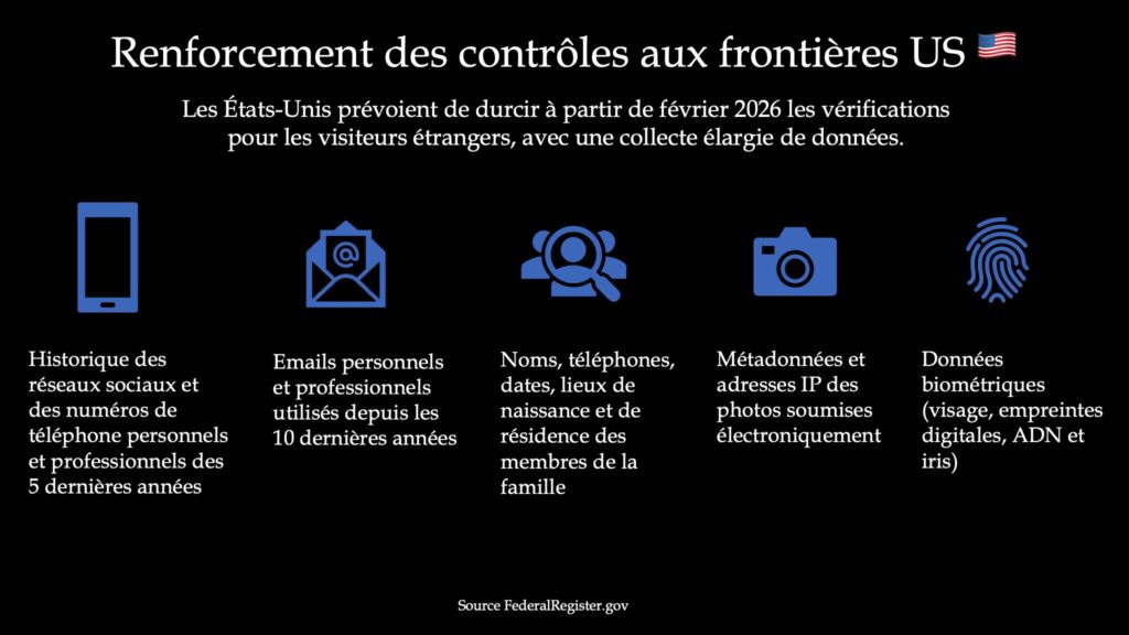 Renforcement des contrôles aux frontières USA