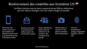 Renforcement des contrôles aux frontières USA