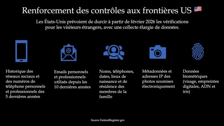 Renforcement des contrôles aux frontières USA