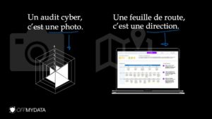 L'audit cyber, c'est une photo. La feuille de route, c'est une direction