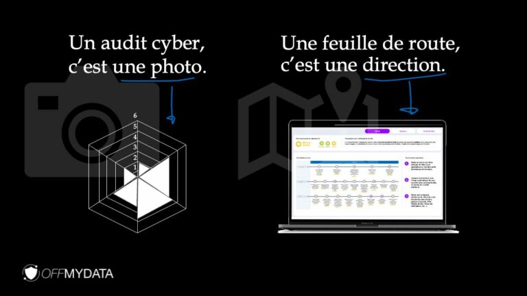L'audit cyber, c'est une photo. La feuille de route, c'est une direction