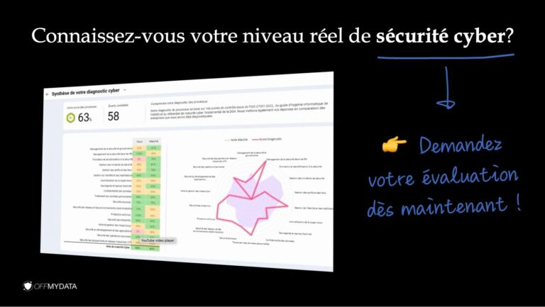 Demandez le score cyber de votre entreprise