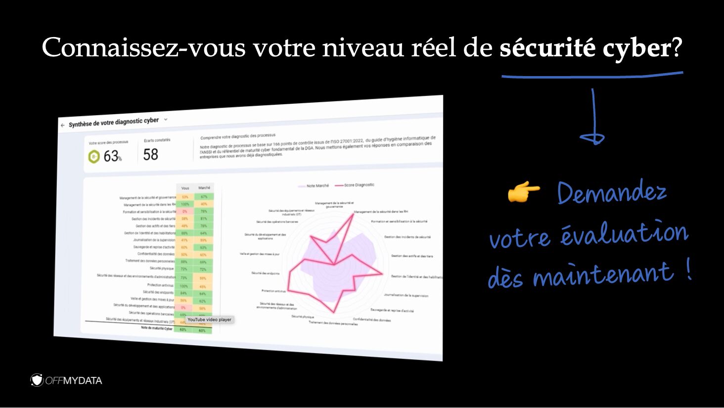 Demandez le score cyber de votre entreprise